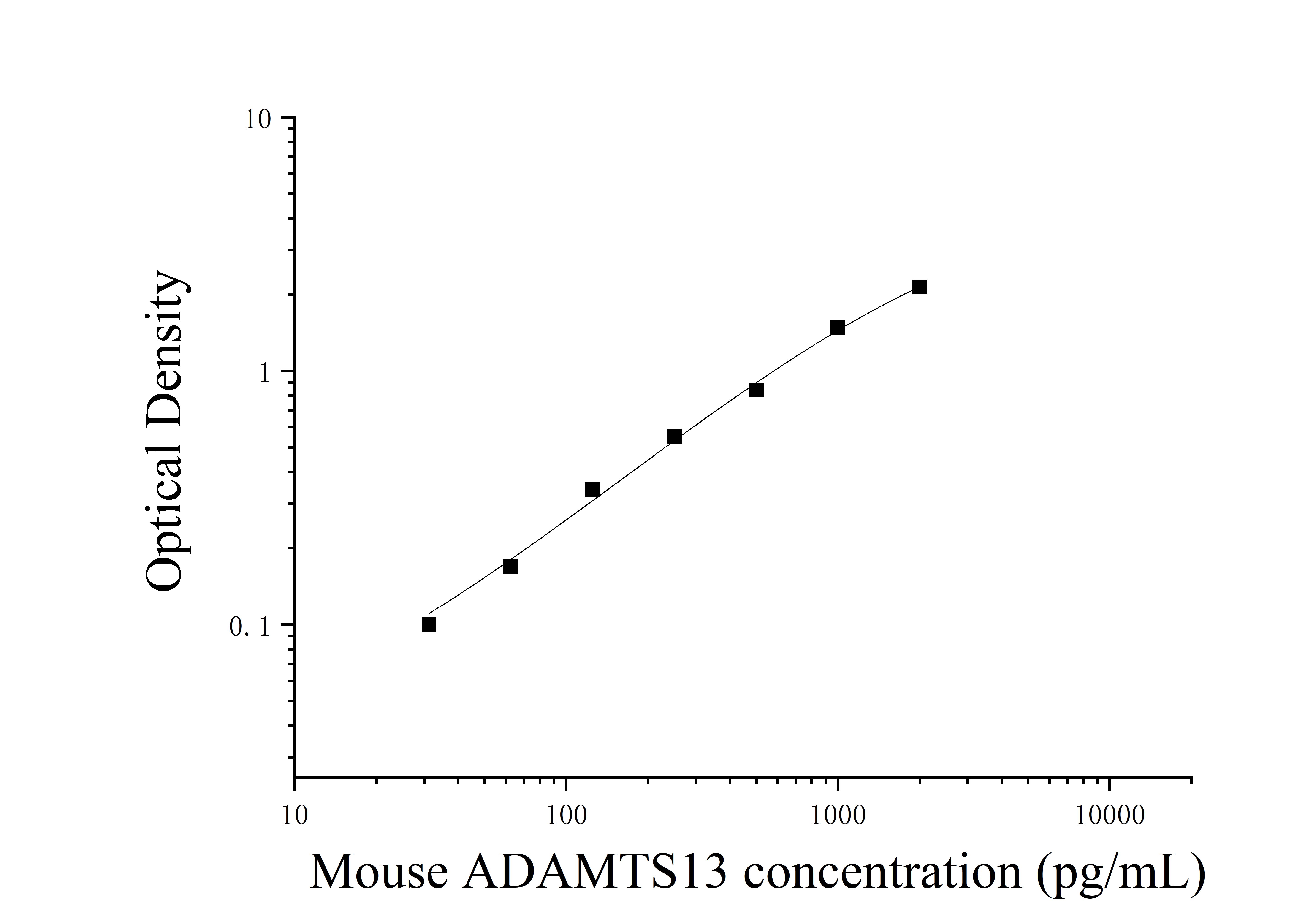 Mouse Von Willebrand Factor Cleaving Protease (ADAMTS13) ELISA Kit Mouse Von Willebrand Factor Cleaving Protease (ADAMTS13) ELISA Kit
